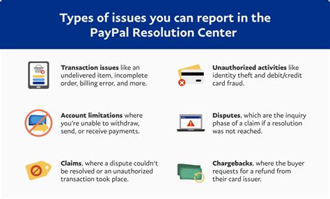 paypal resolution center